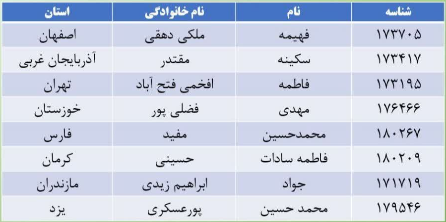 برندگان کمک هزینه سفر به مشهد مقدس