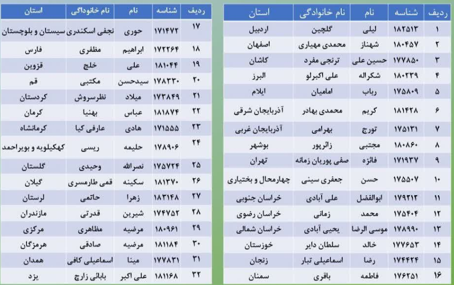 برندگان هدیه متبرک