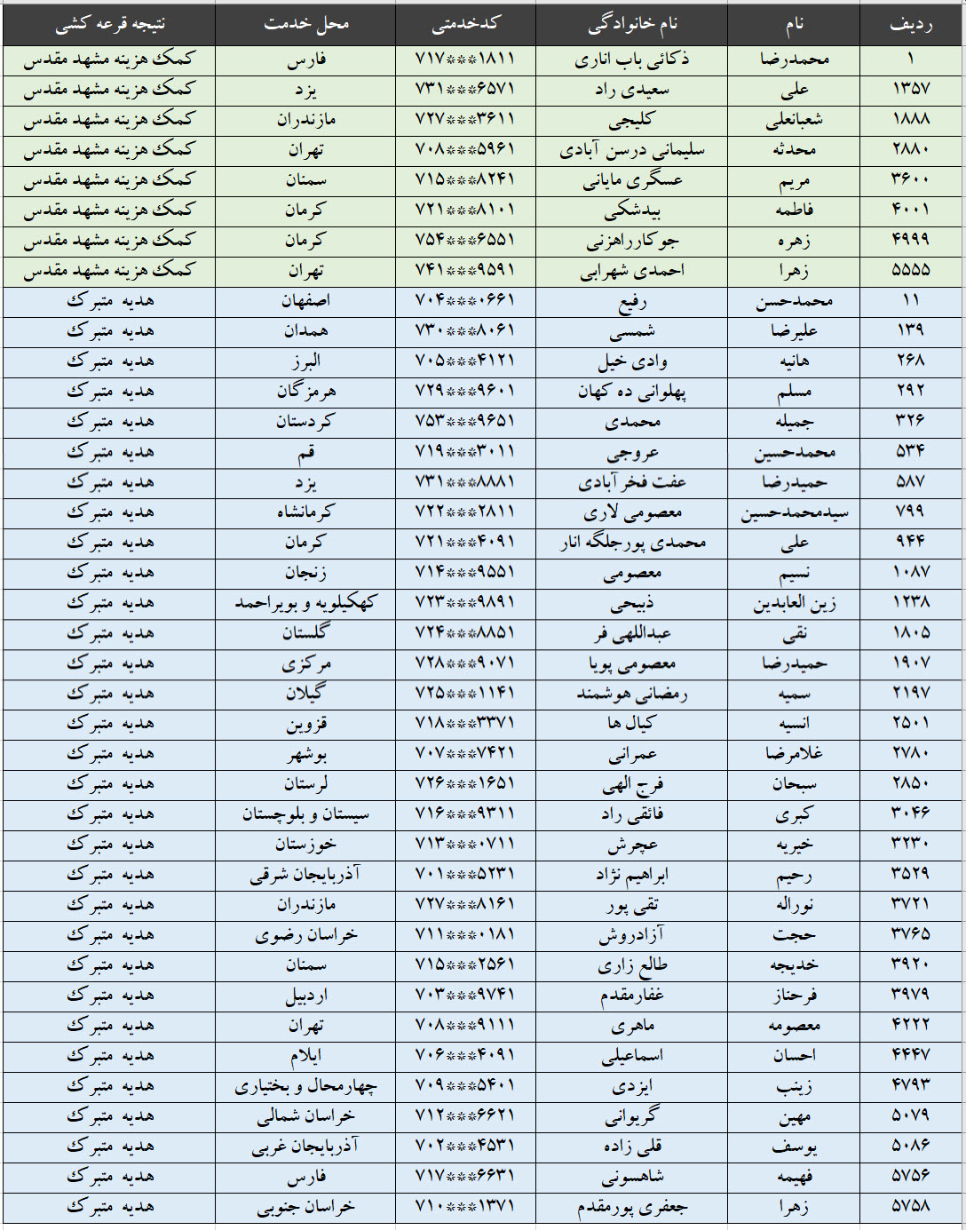 برندگان